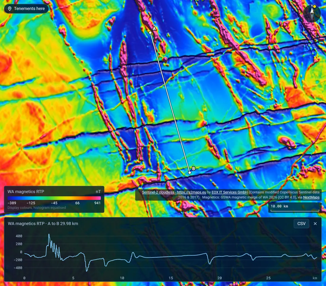 A 30 km magnetic profile drawn from A to B across the Widgiemooltha dyke swarm, graphed below the map