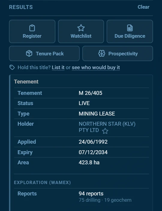 A tenement card in Results, with its holder, status, dates and area, its WAMEX record, and the Register, Watchlist, Due Diligence, Tenure Pack and Prospectivity buttons